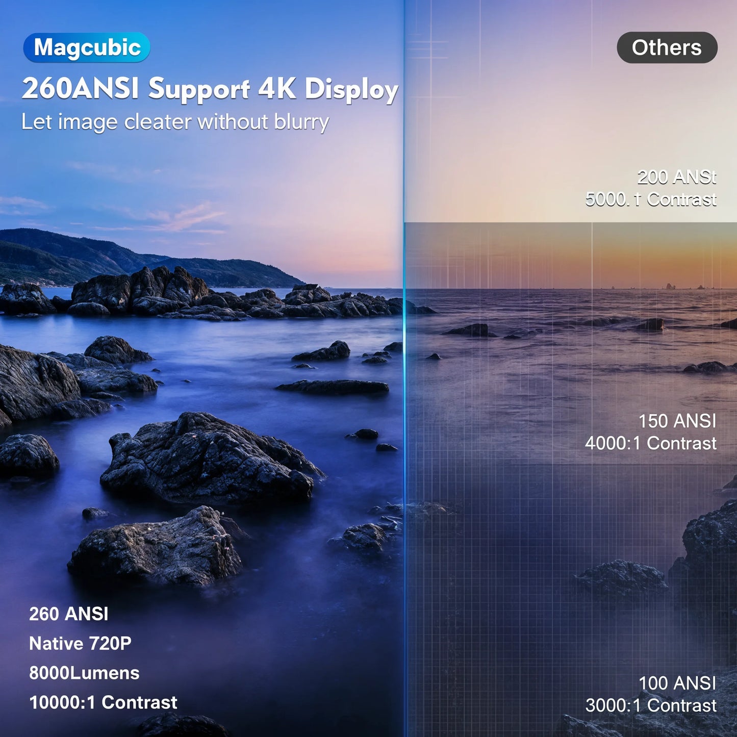 VisionX - 4K Magcubic HY300 Pro Cinema Projector - Dena Home