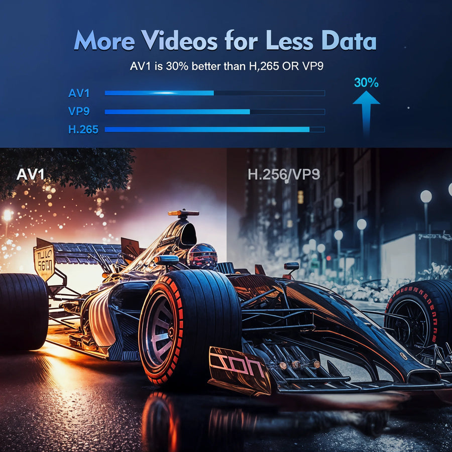 VisionX - 4K Magcubic HY300 Pro Cinema Projector - Dena Home