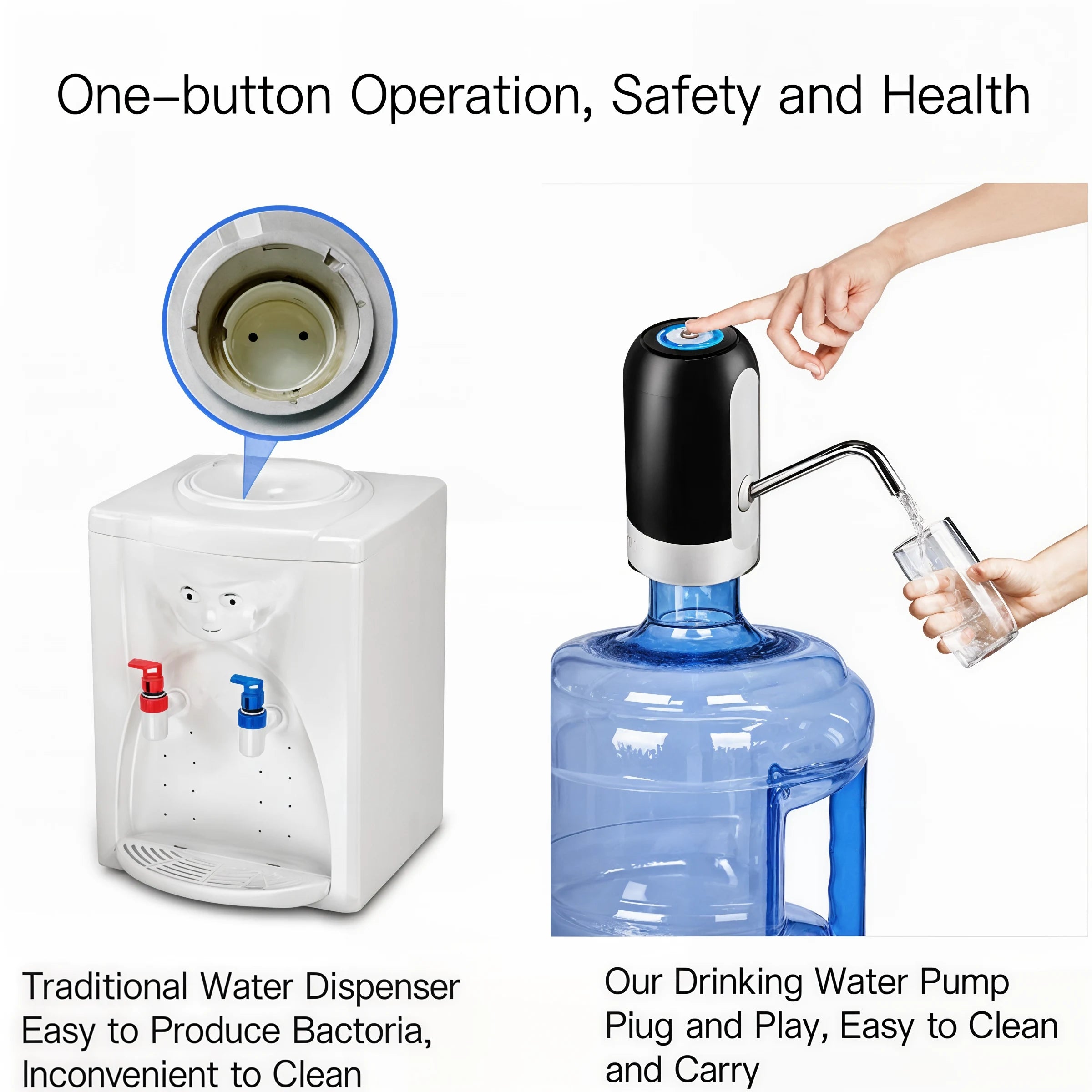 SipSmart - Automatic Water Bottle Pump Dispenser - Dena Home
